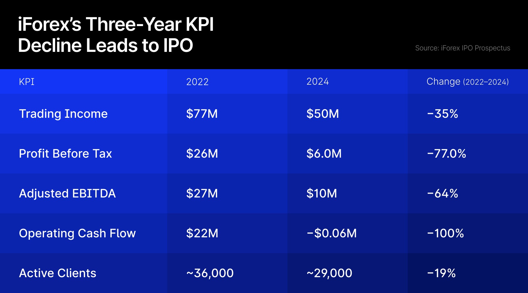 由于正在进行的英属维尔京群岛合规审查,iFOREX推迟伦敦IPO_激石外汇官网